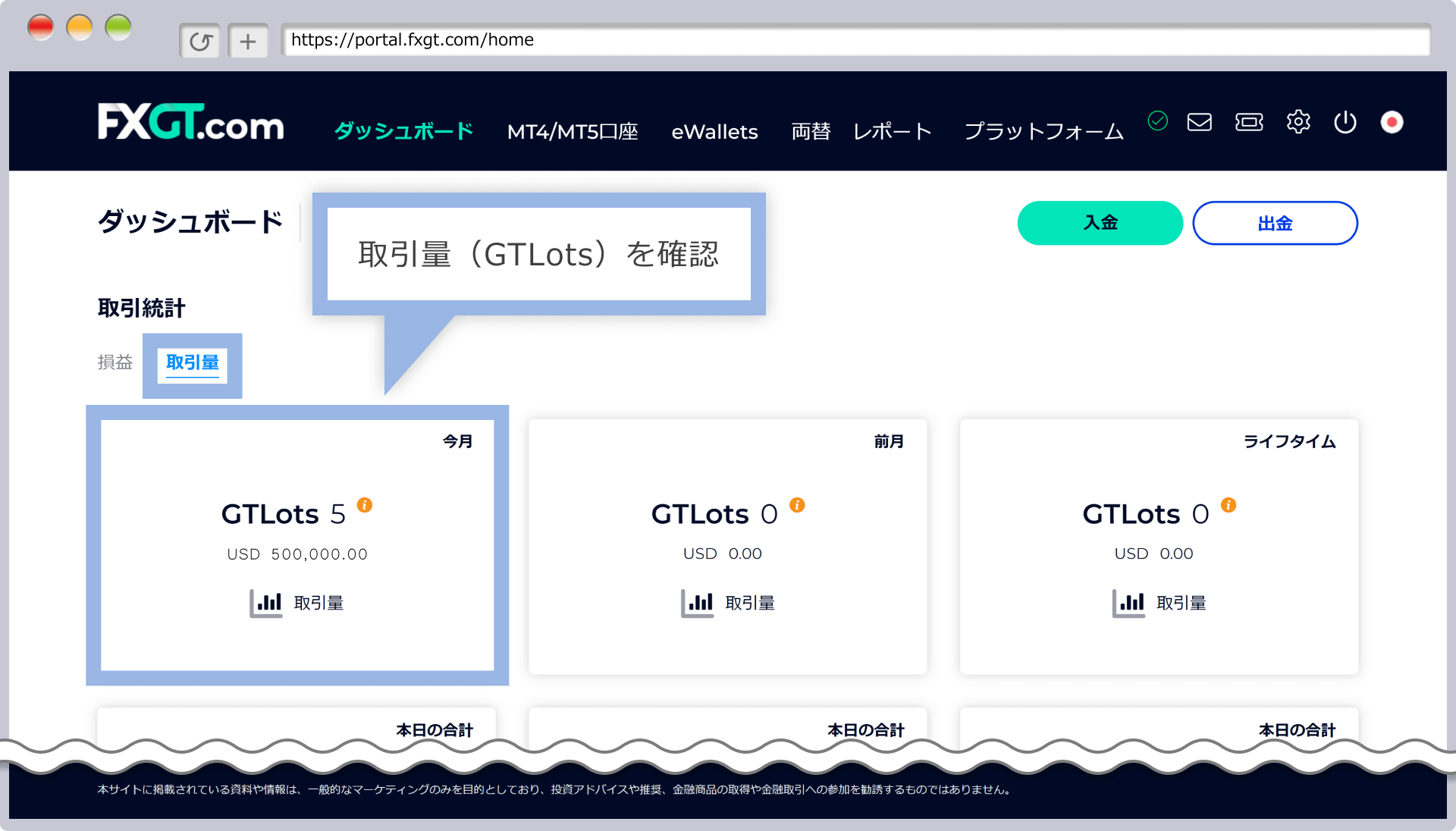 Optimus口座の最大5,000倍レバレッジには条件あり