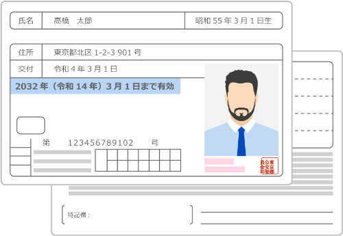 運転免許証の提出例（表面1枚と裏面1枚）