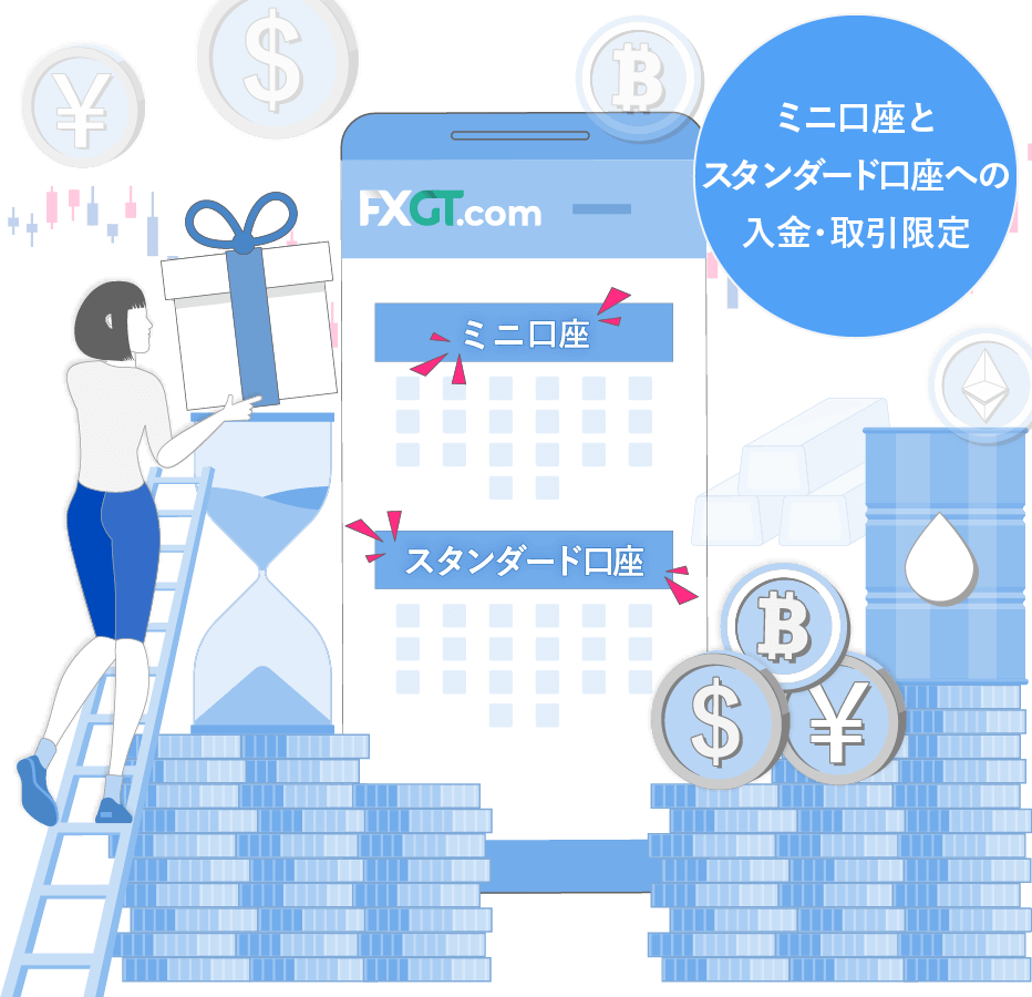 スタンダード口座・ミニ口座限定