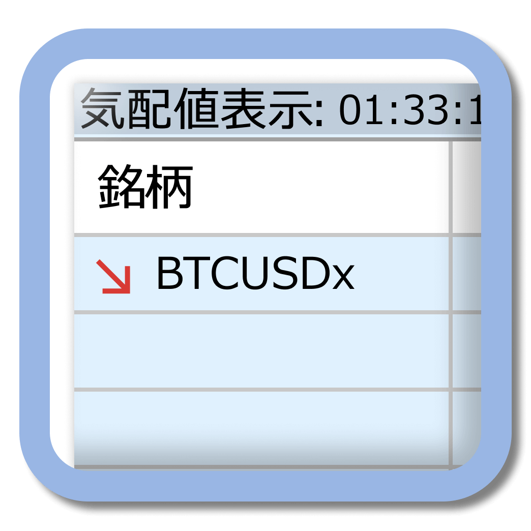 CryptoX口座のシンボル表記