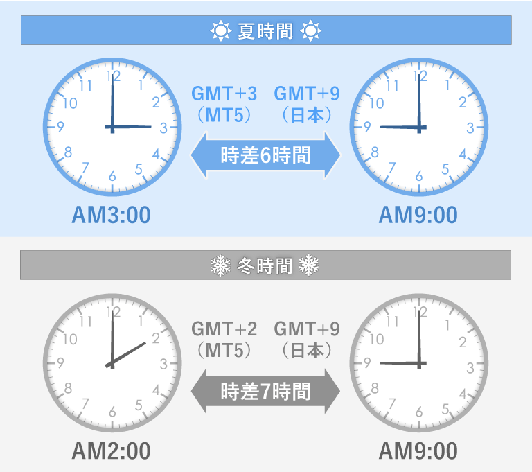 MT5時間を日本時間に変換